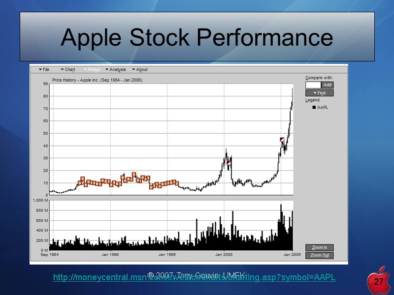® 2007, Tony Gauvin, UMFK 27 Apple Stock Performance  http://moneycentral.msn.com/investor/charts/charting.asp?symbol=AAPL